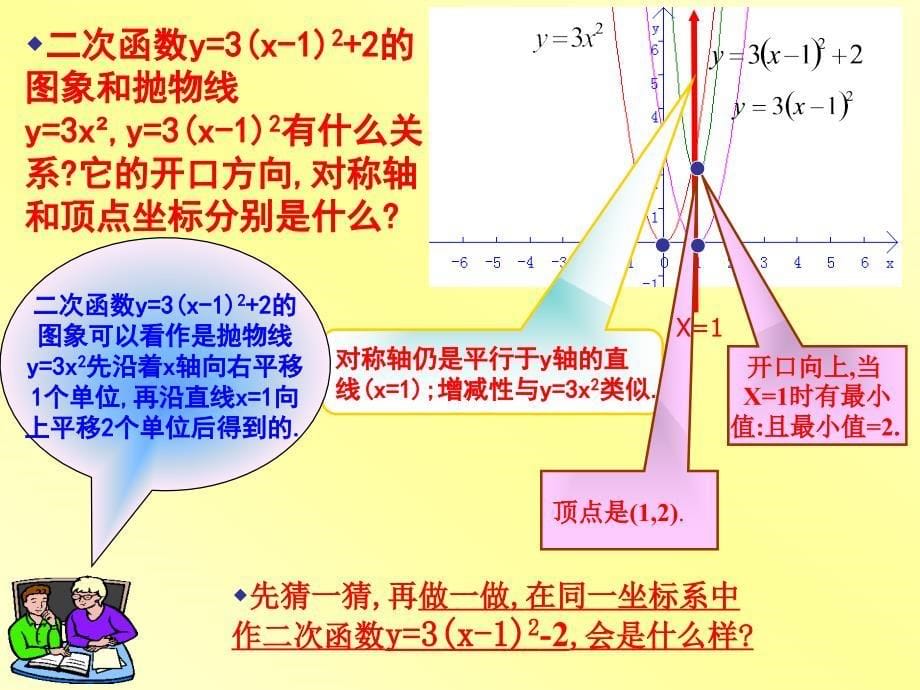 课件 二次函数的图象和性质_第5页