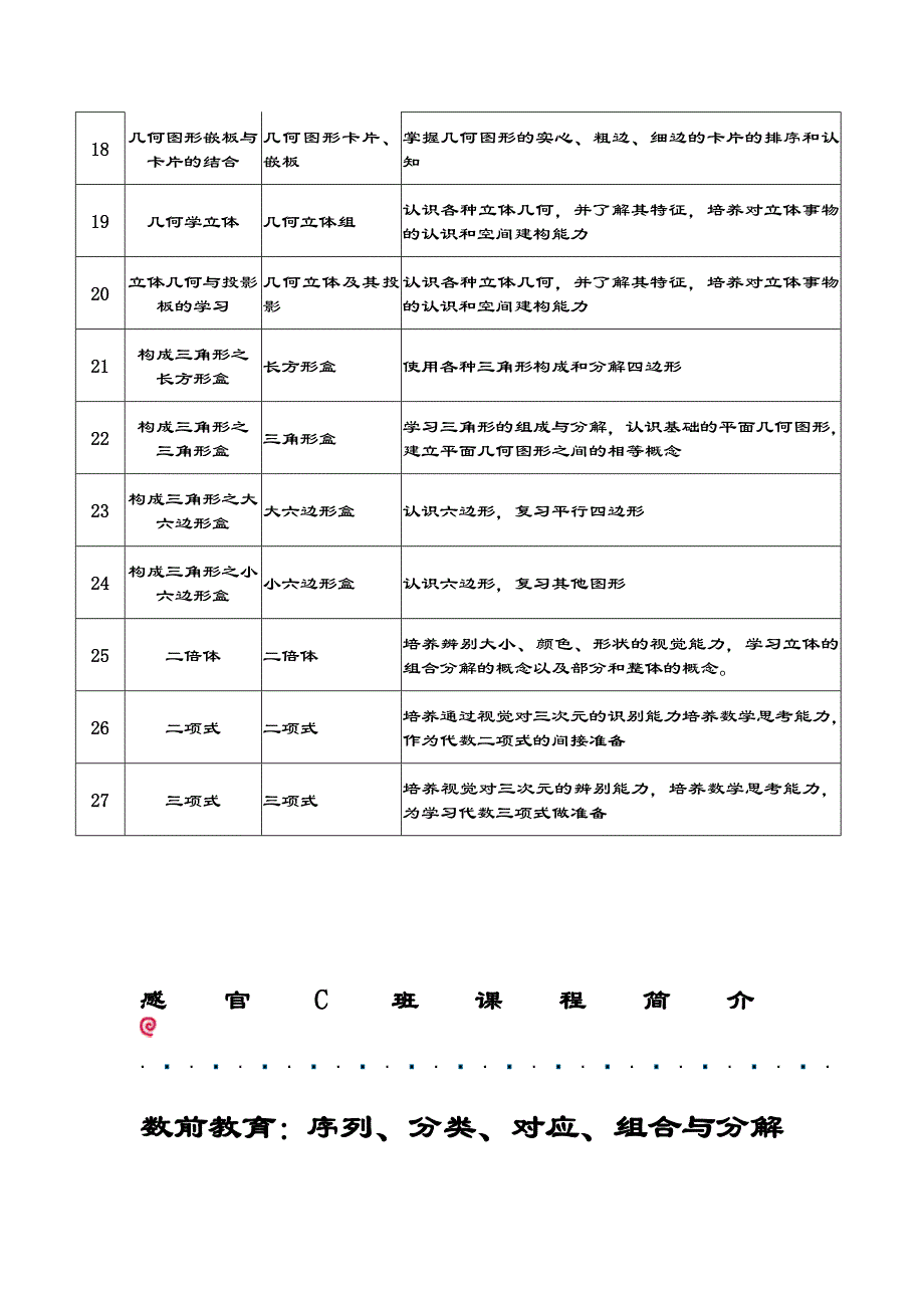 数理课程简介(最 新)_第4页