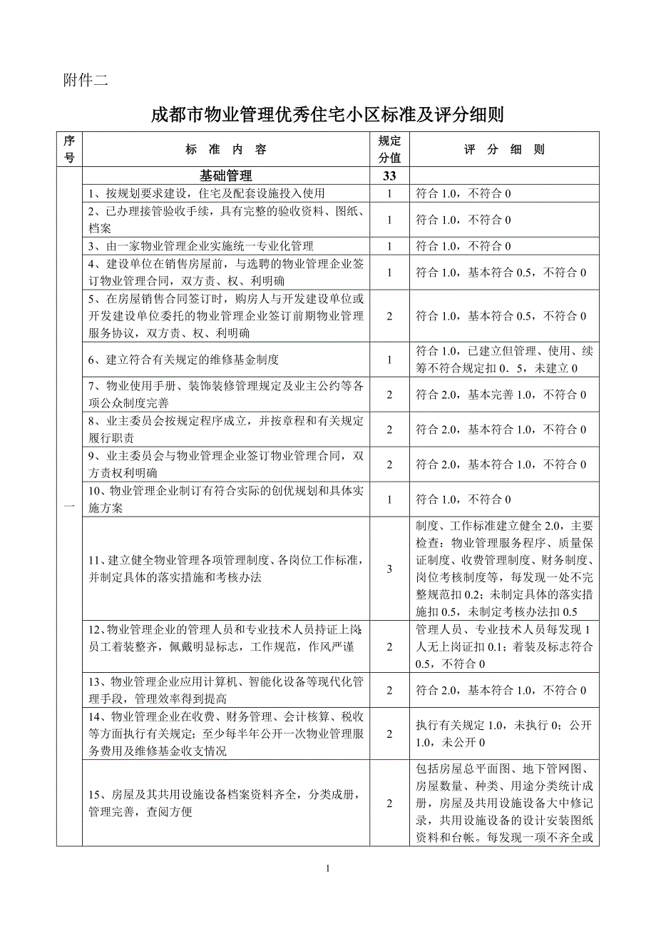 成都市物业管理优秀住宅小区标准及评分细1_第1页