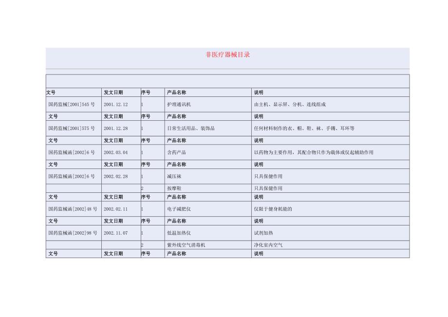 非医疗器械目录_第1页