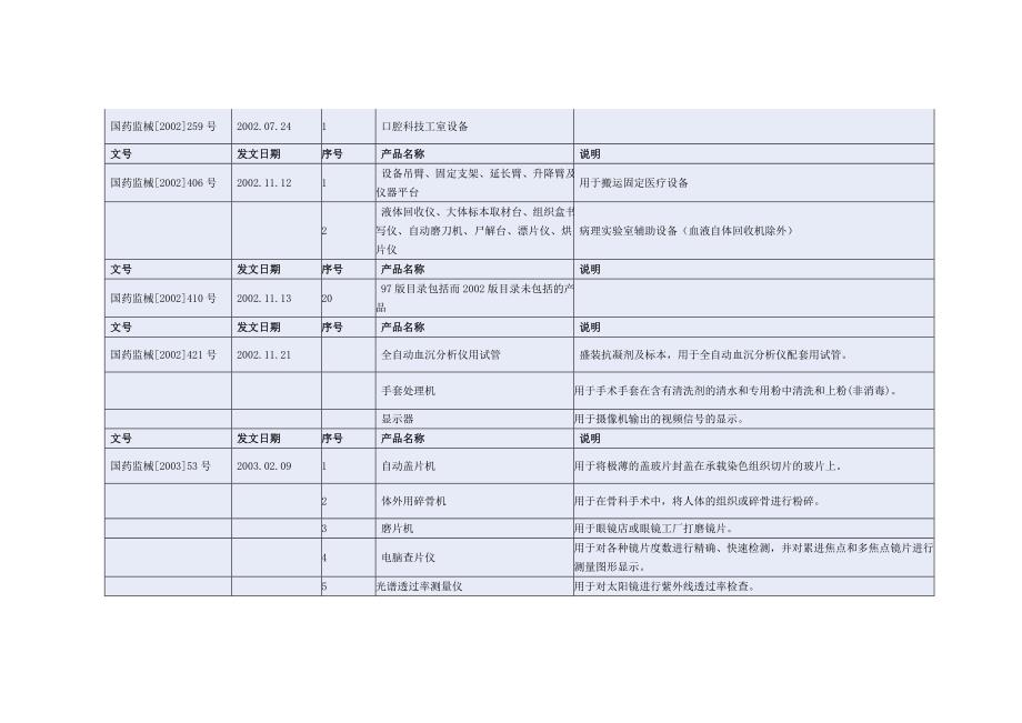 非医疗器械目录_第2页