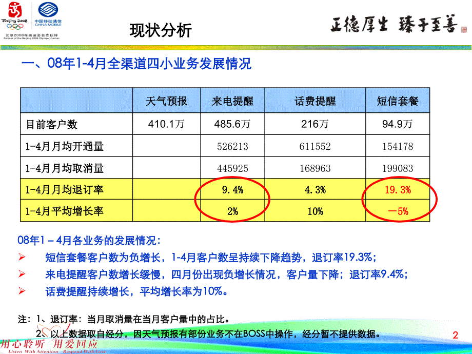 四小业务外呼营销目标分析_第3页