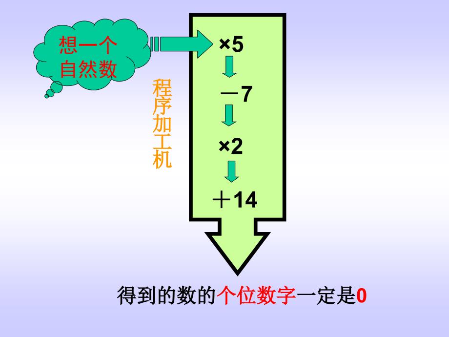 优质课课件字母能表示什么_第4页