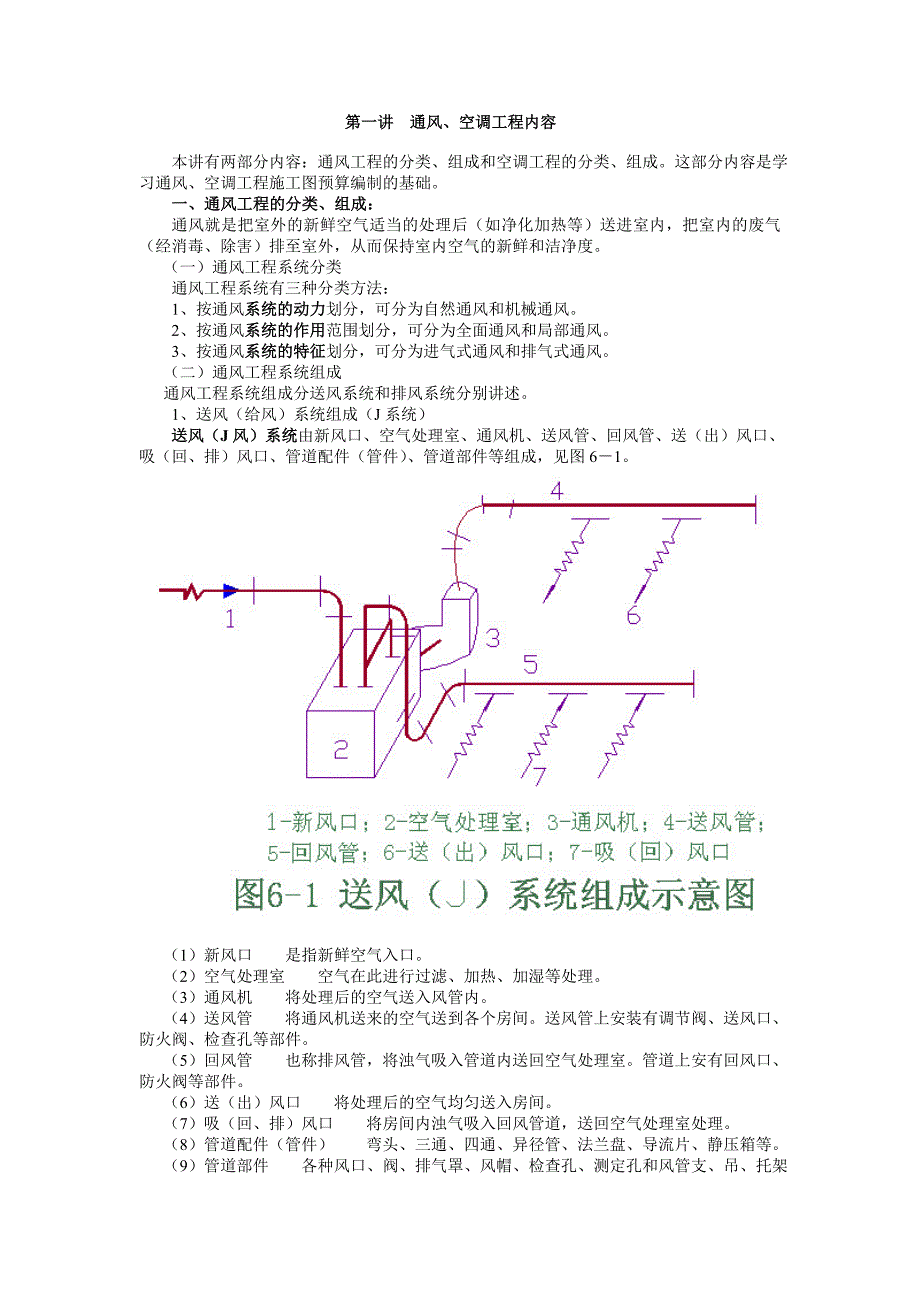 安装预算第六章 通风_第1页