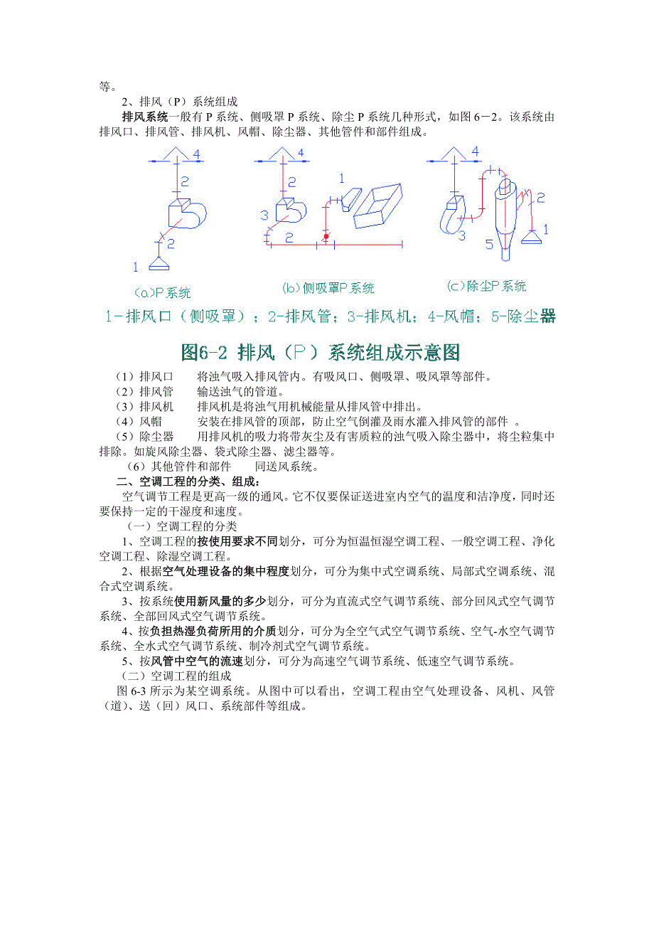 安装预算第六章 通风_第2页