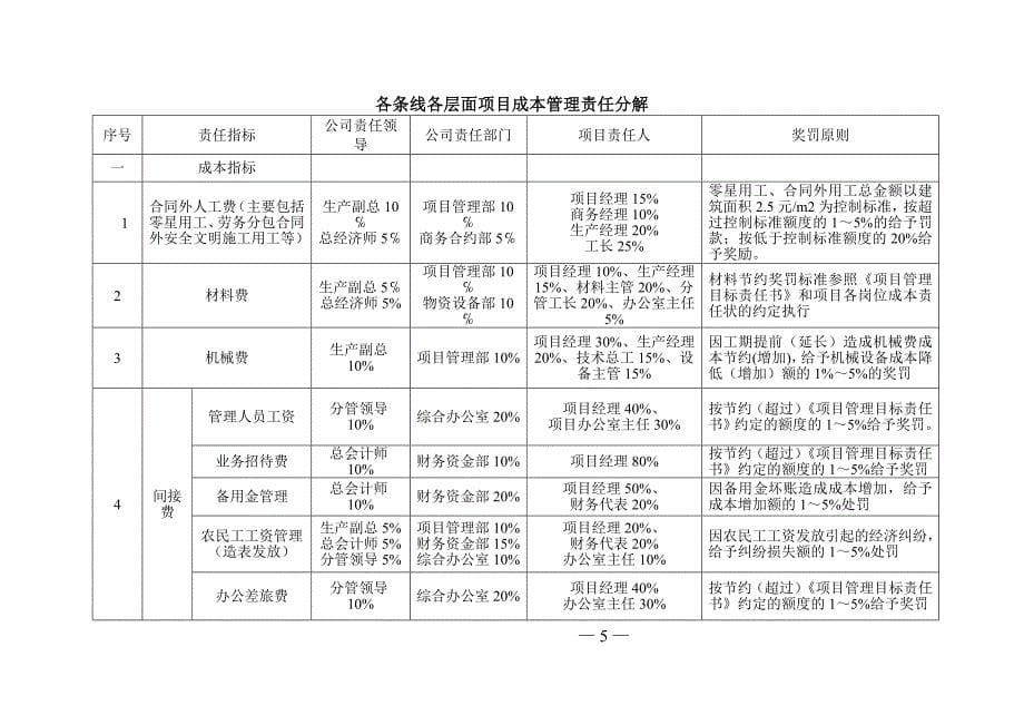 建筑工程成本管理办法_第5页