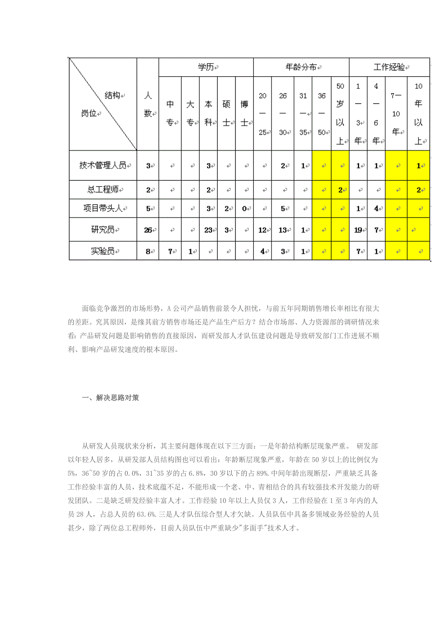 研发人员人才队伍建设_第2页