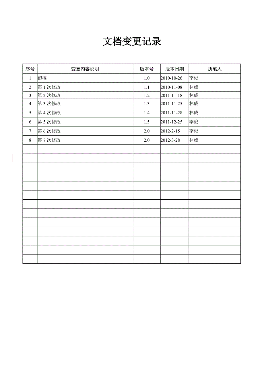 移动传输管线资管系统(国朗)错误信息 处理办法_第2页