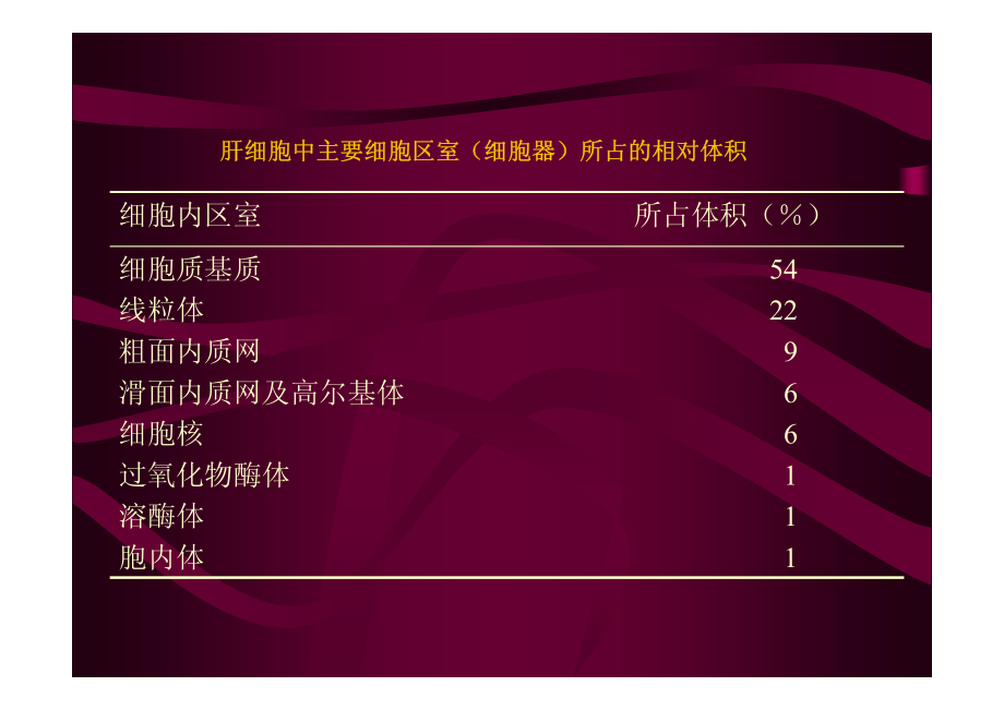 [医学]第6章 细胞内膜系统_第3页