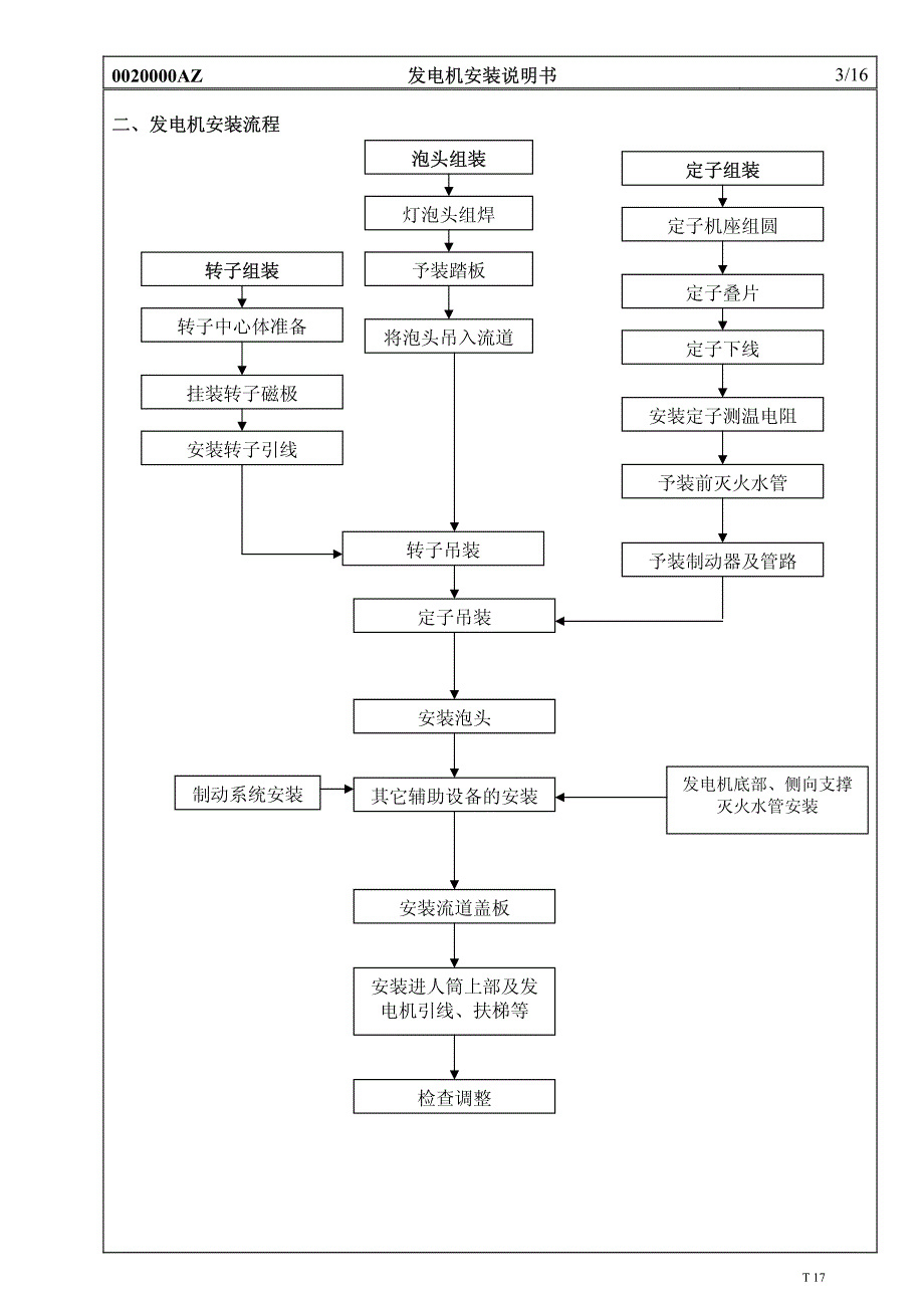 贯流式发电机安装说明书_第3页