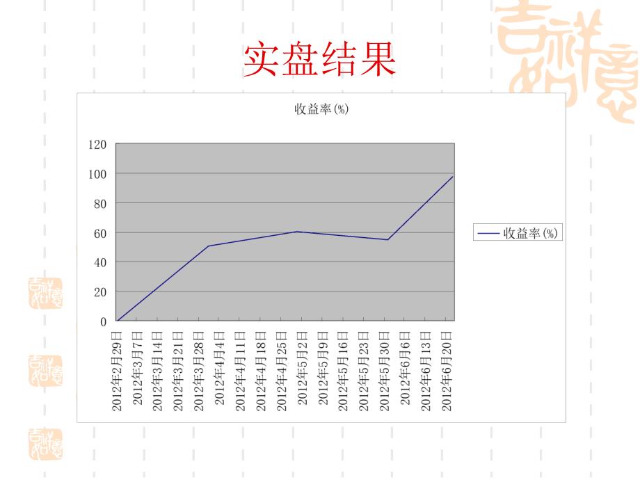 量化经典 高收益量化策略_第2页