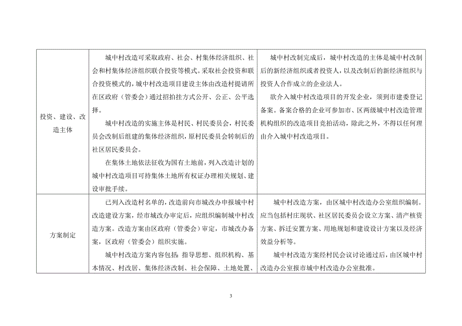 城中村改造西安太原模式比较_第3页