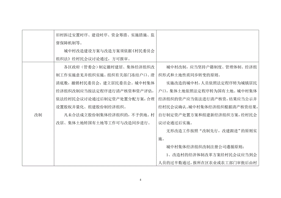 城中村改造西安太原模式比较_第4页