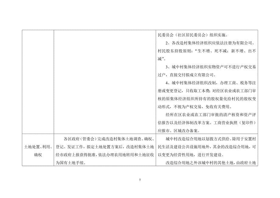 城中村改造西安太原模式比较_第5页