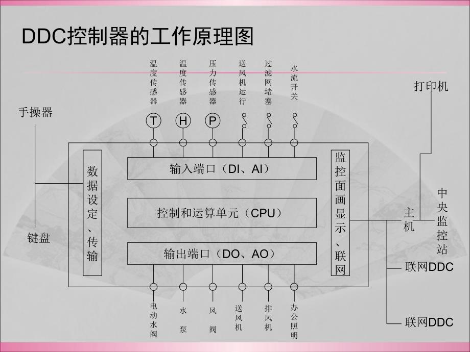 建筑设备监控系统的调试与维护_第3页