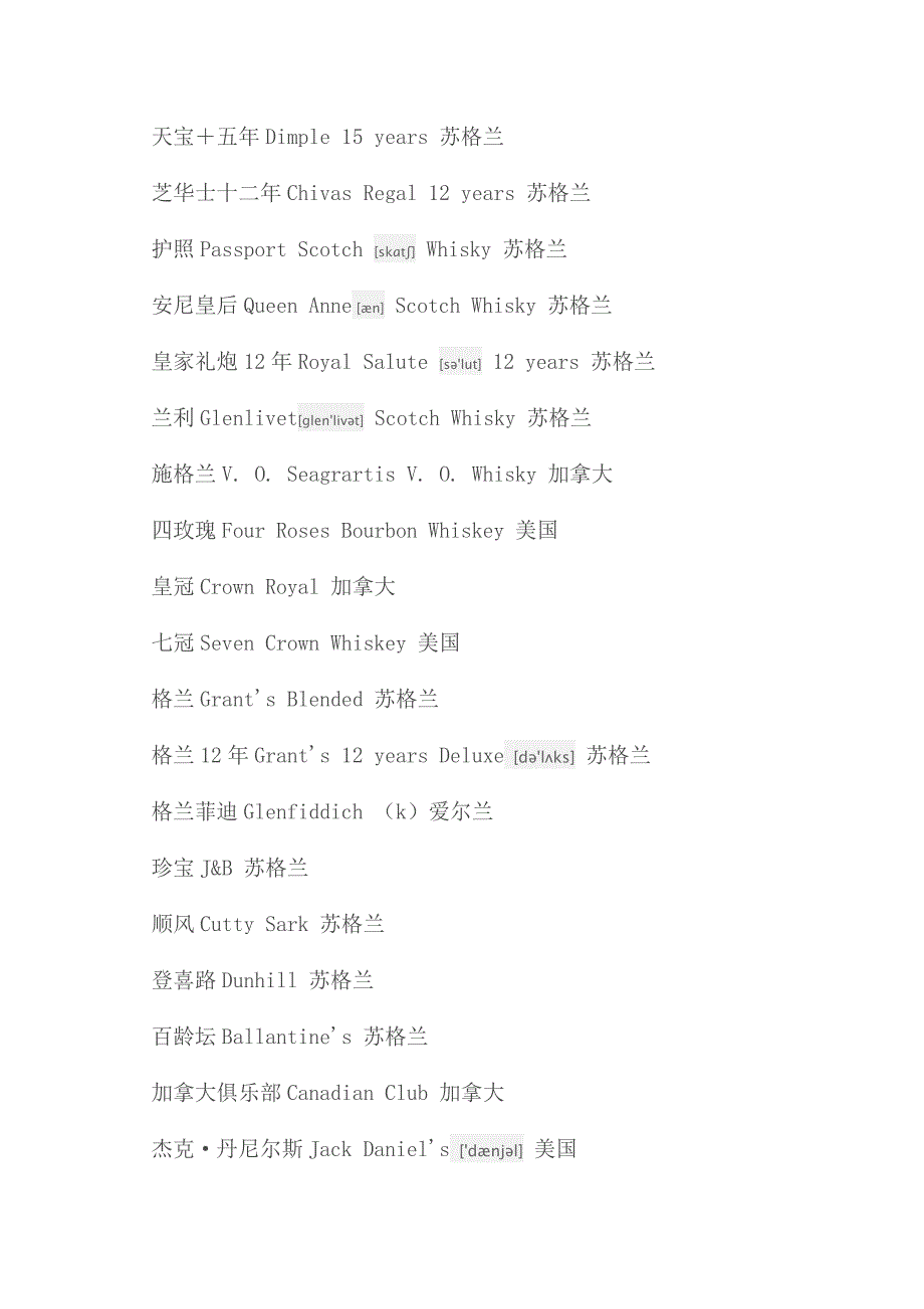 洋酒类名称中英文对照含音标_第3页