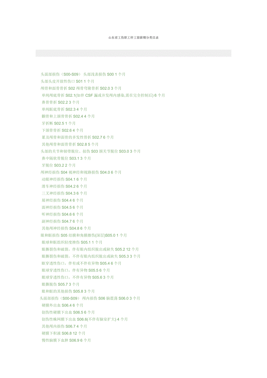 山东省工伤职工停工留薪期分类目录_第1页