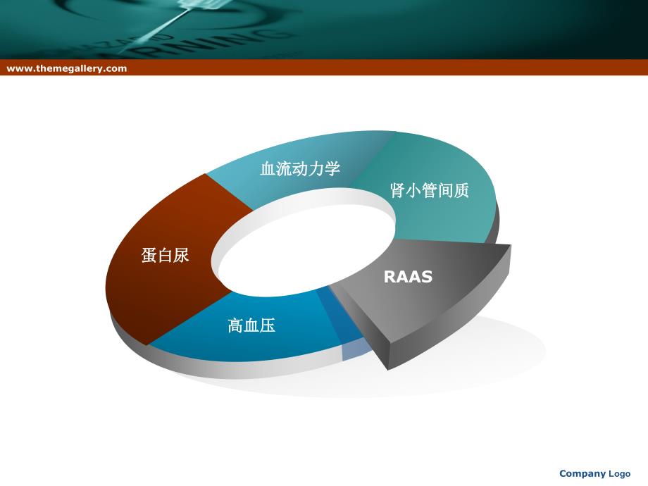 [临床医学]ACEIARB在慢性肾脏病中的应用_第3页