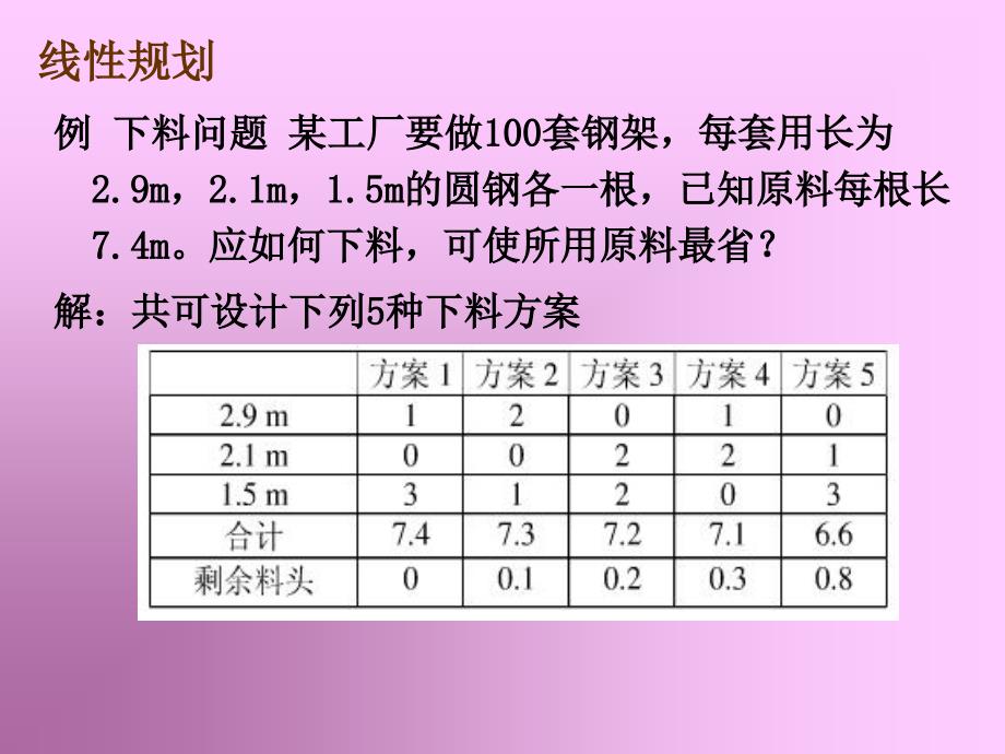 数学建模——运筹模型1_第4页