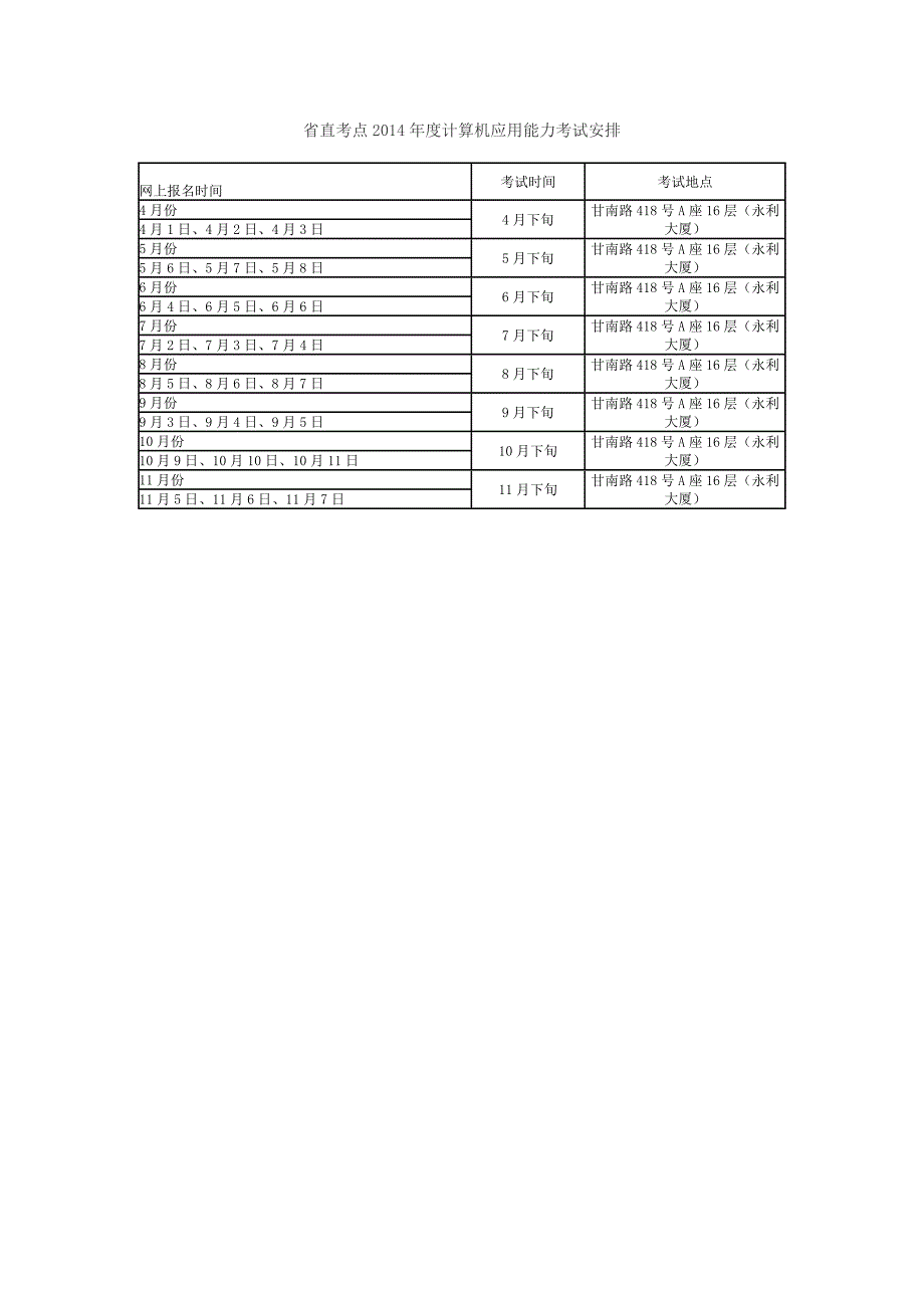 甘肃职称计算机考试必知_第4页