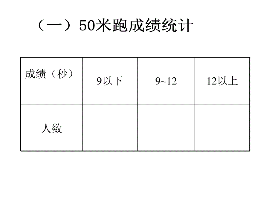 统计教学课件_第4页