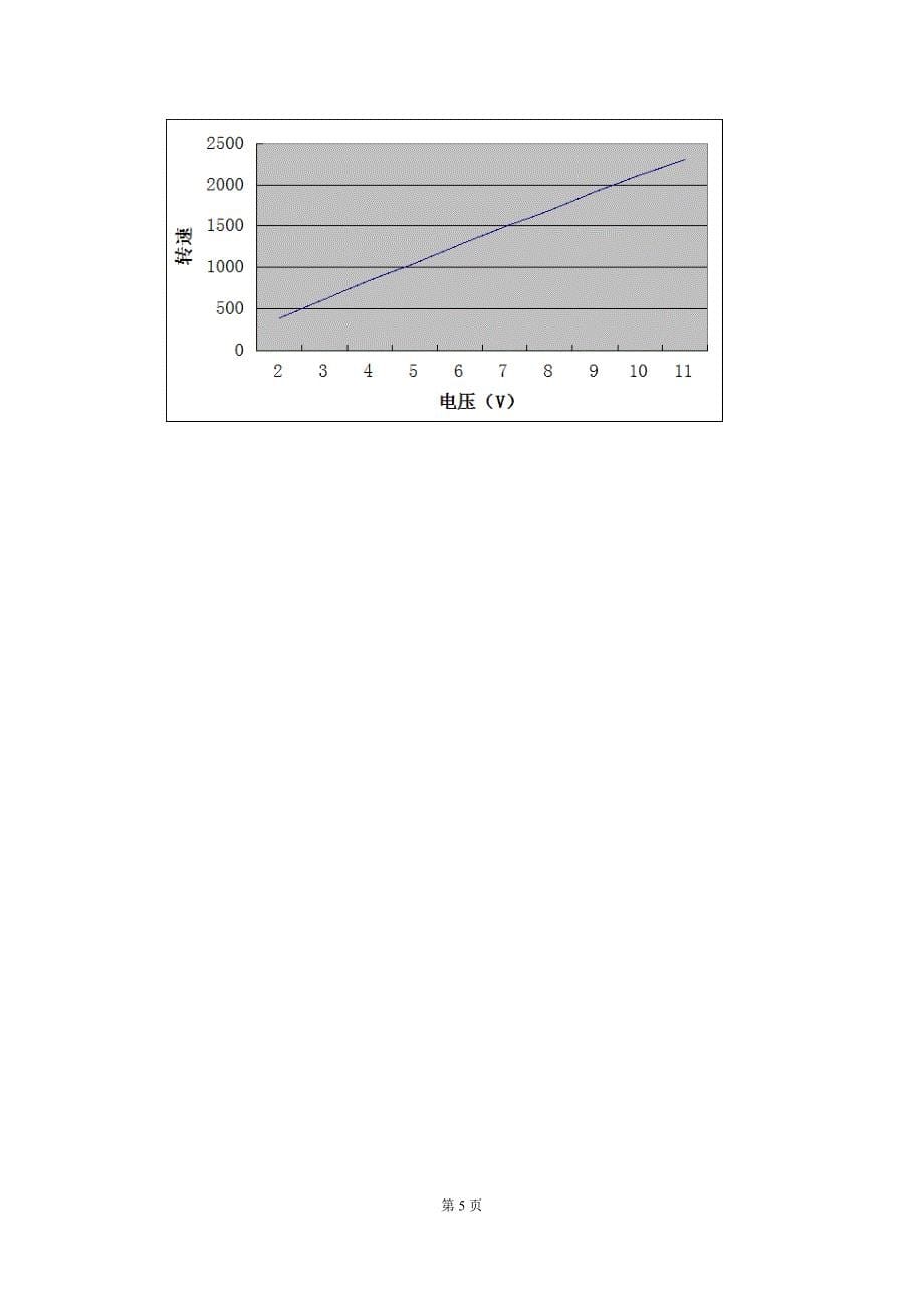 现代检测技术 实验十七、十八、三十二、三十四_第5页