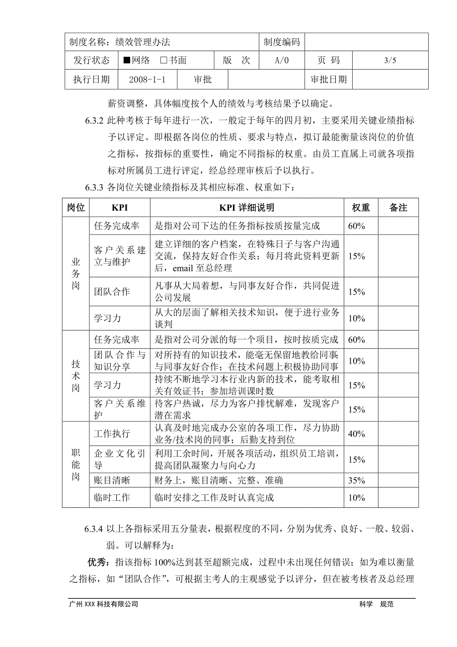 中小型it公司绩效管理办法_第3页