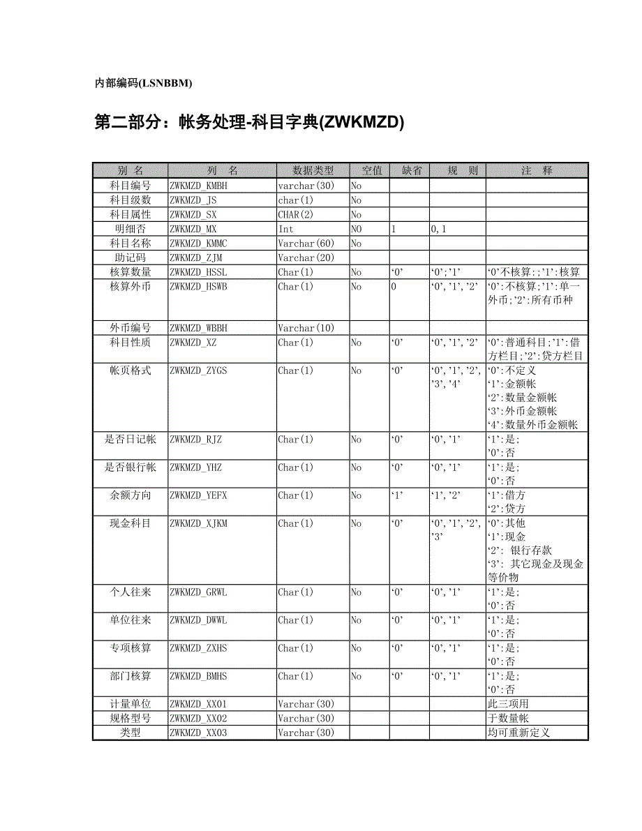 浪潮软件财务数据结构_第2页