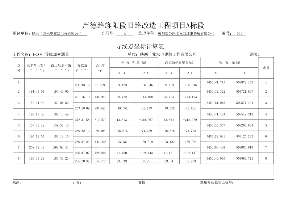 导线点闭合表格_第1页