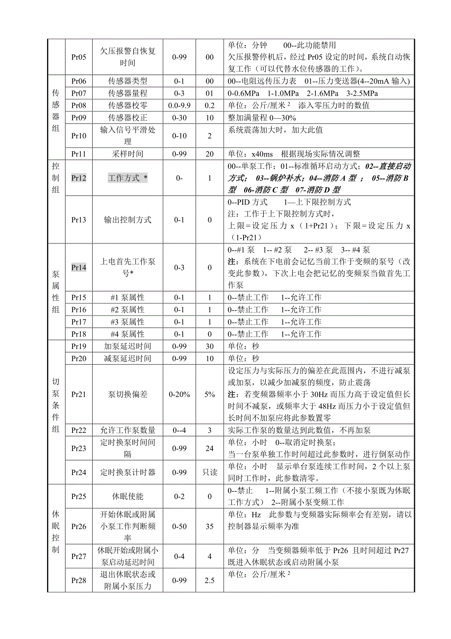 bhk-2002变频控制器使用说明_第4页