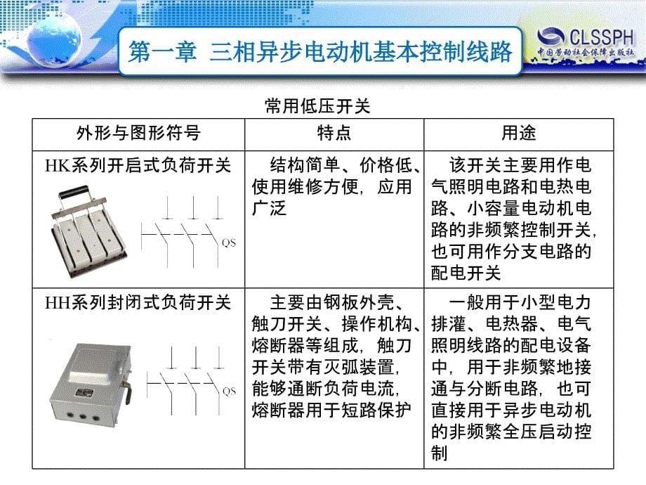 掌握低压开关、熔断器、交流接触器、热继电器、按钮的作用_第5页