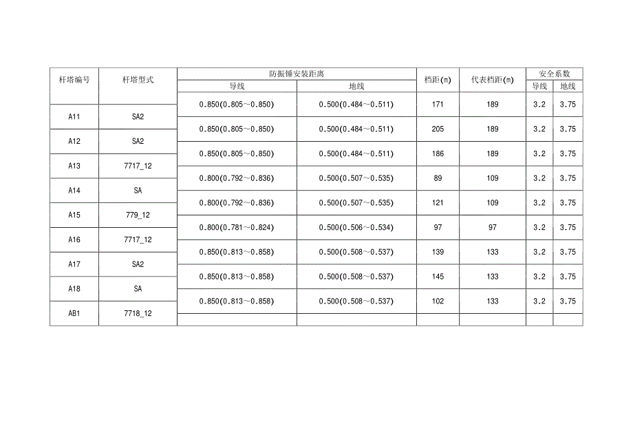 防震锤安装距离表_第2页