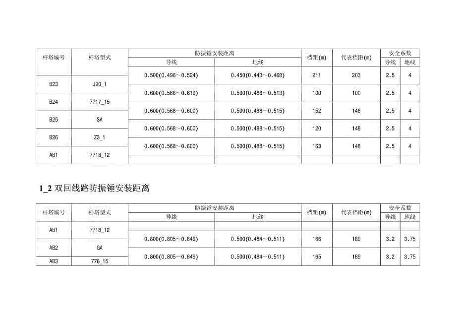 防震锤安装距离表_第5页