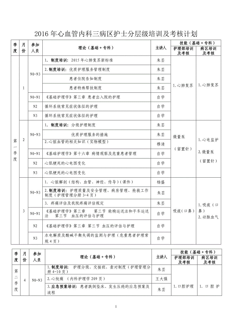 2016年内科护士分层级培训计划_第1页