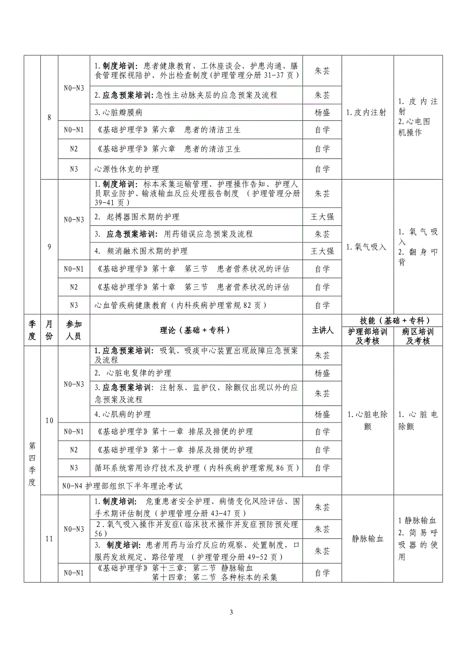 2016年内科护士分层级培训计划_第3页