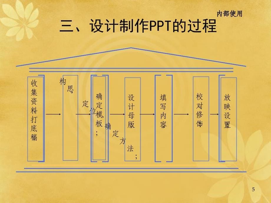 ppt课件一点就通_第5页