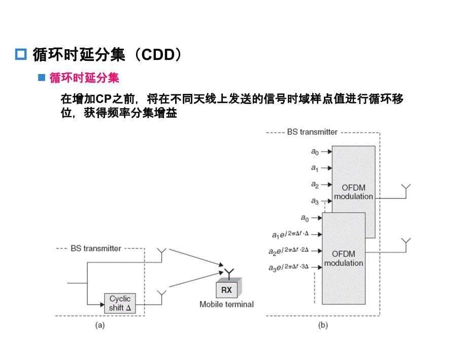 lte 物理层规范概述_第5页