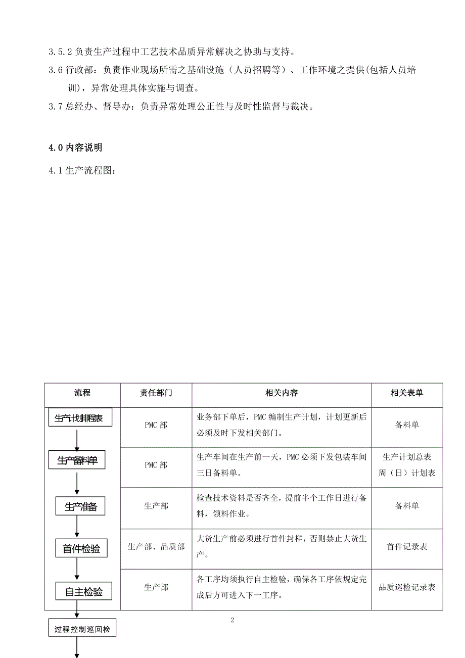 生产过程控制流程_第3页