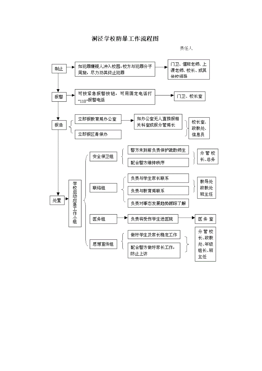 各种应急预案_第4页