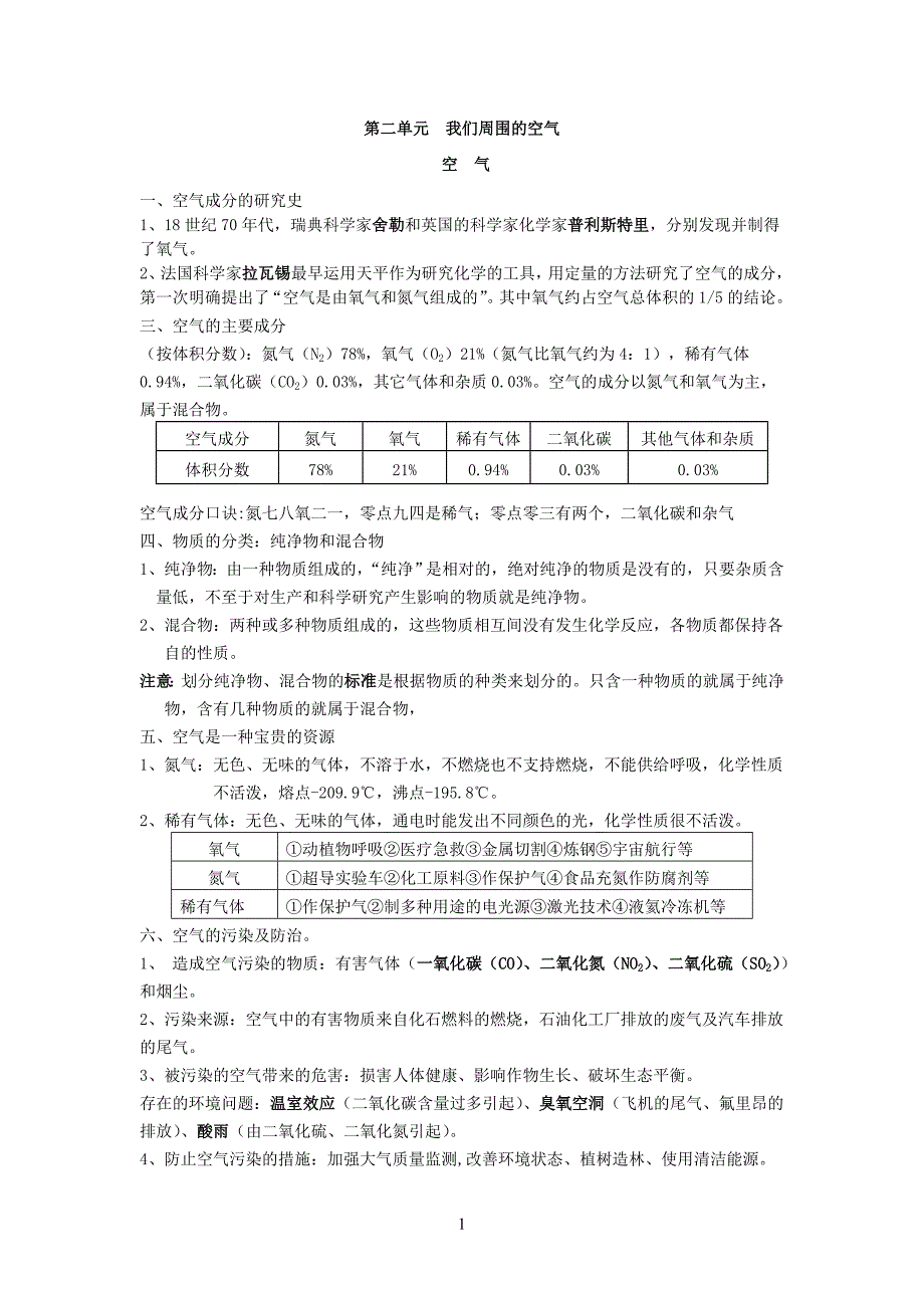 初三化学第二章空气知识点和习题_第1页