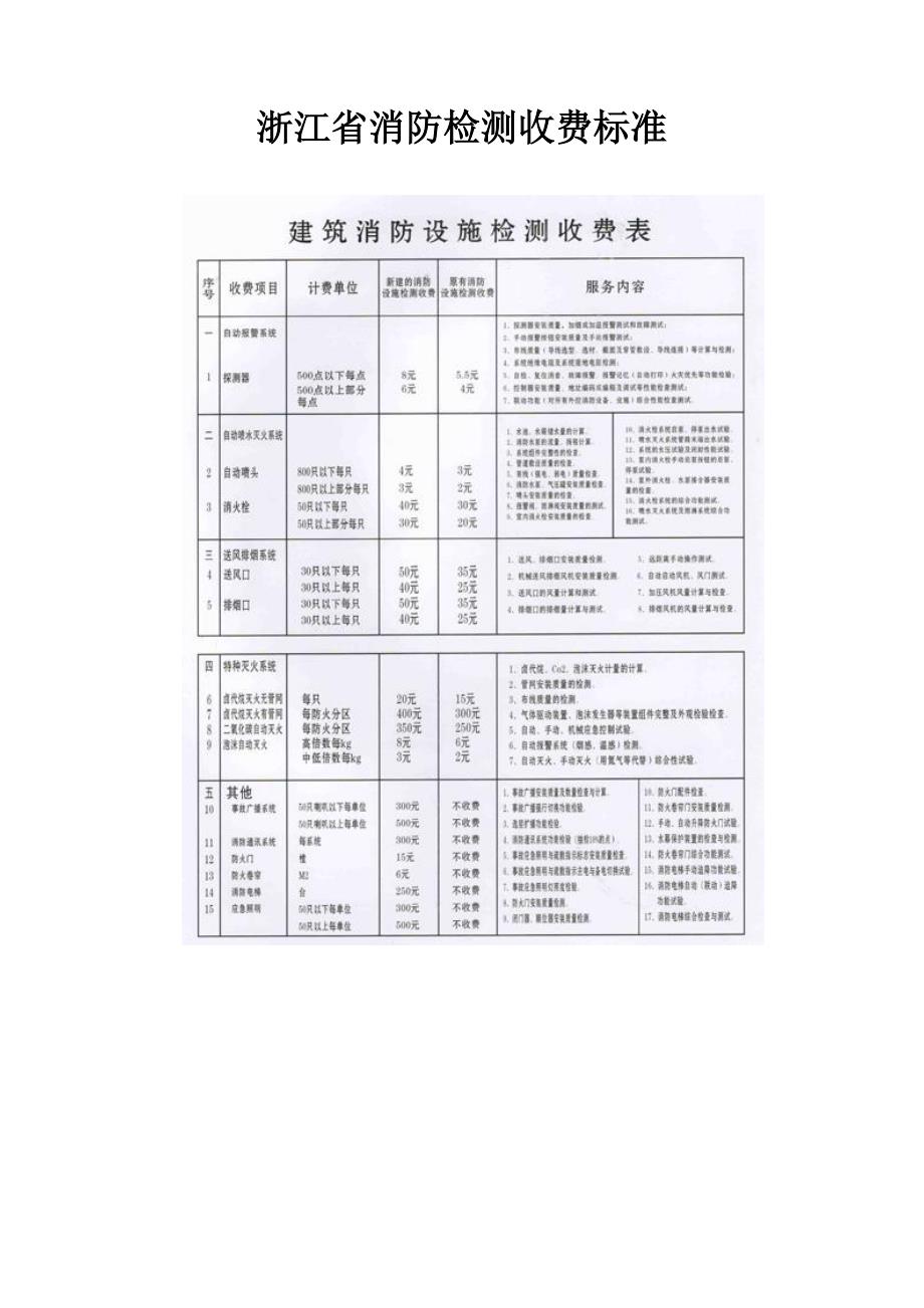 浙江省消防检测收费标准_第1页