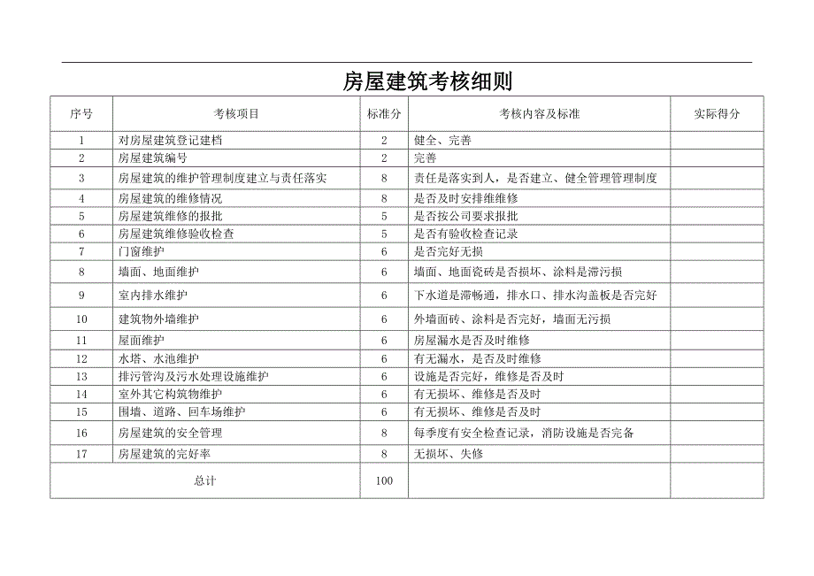 建筑物维修管理规定_第3页