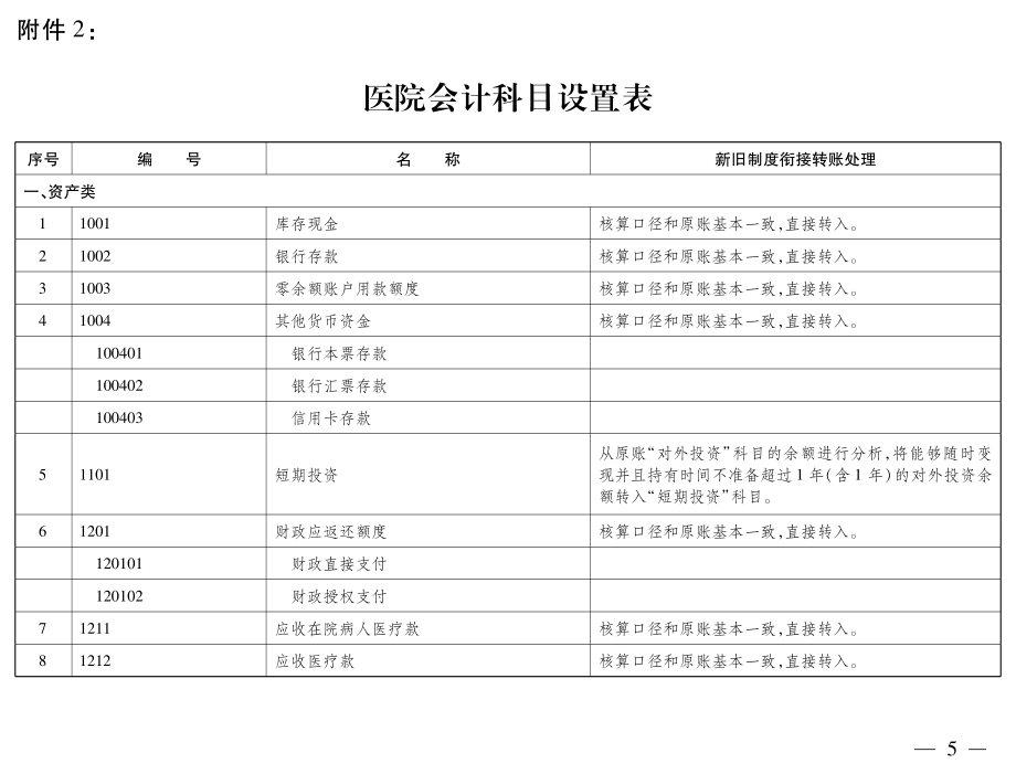 [医药卫生]卫生院财务新规定_第1页