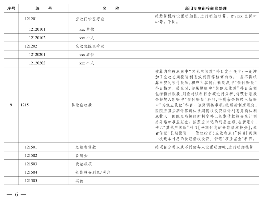 [医药卫生]卫生院财务新规定_第2页