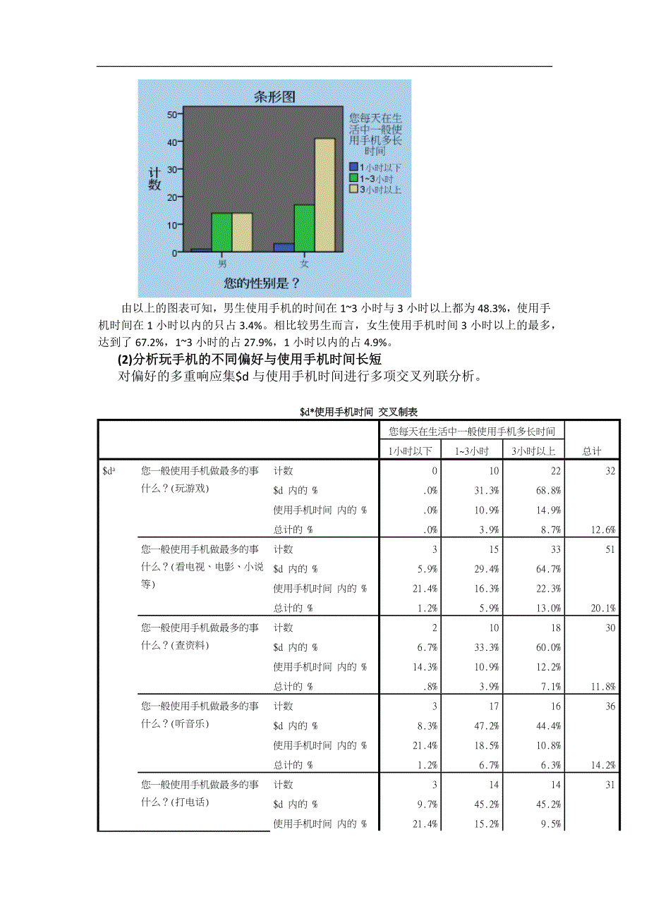 spss大学生对手机使用情况分析_第4页