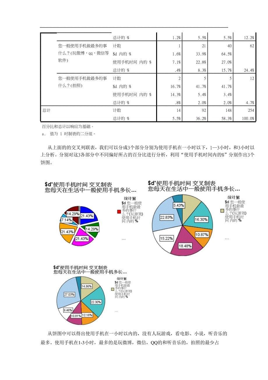 spss大学生对手机使用情况分析_第5页