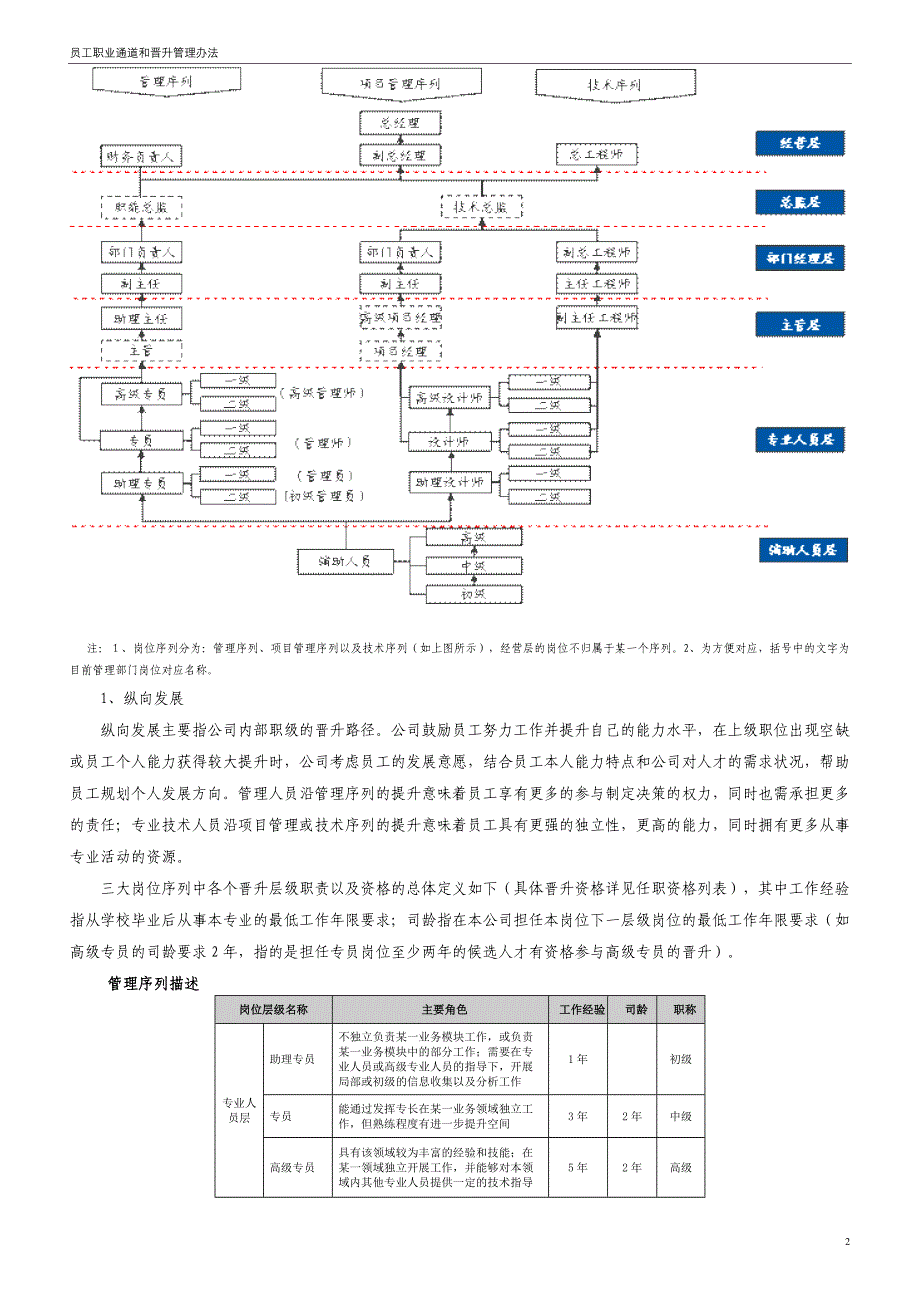 员工职业通道与晋升管理办法_第2页