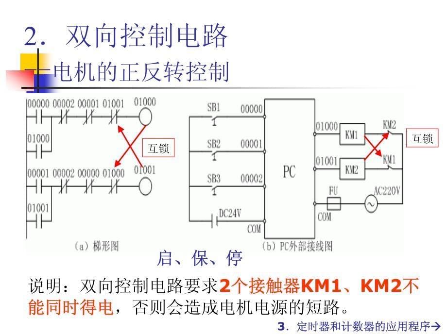 [信息与通信]PLC应用技术_第5页