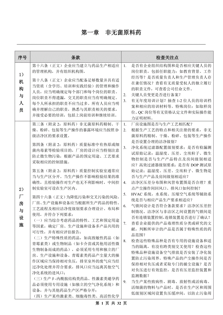 浙江省原料药gmp检查要点_终稿 7[1].10_第1页