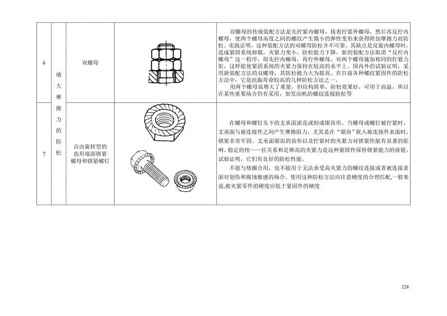 紧固件常用防松方法_第5页